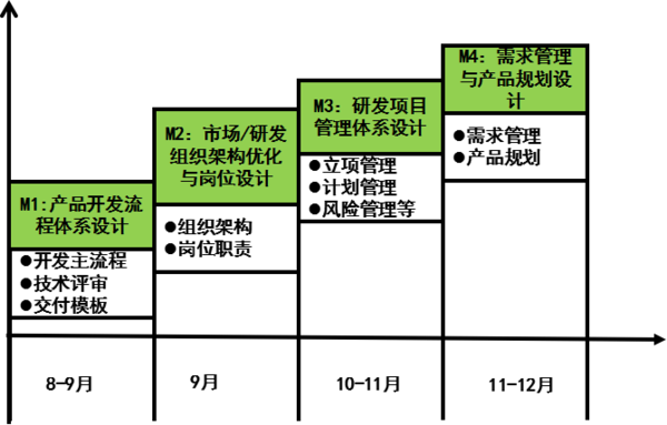 惠州漫?？萍紨y手遠大方略落地《集成產(chǎn)品開發(fā)》駐廠管理改善項目