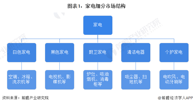 中國家電行業(yè)全景圖譜